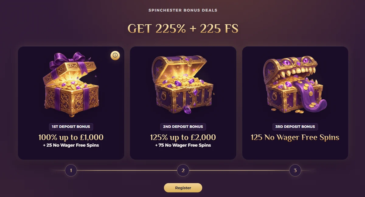 4 spinchester three deposit offers 100 procent up to 1000 125 procent up to 2000 and 125 wager free spins